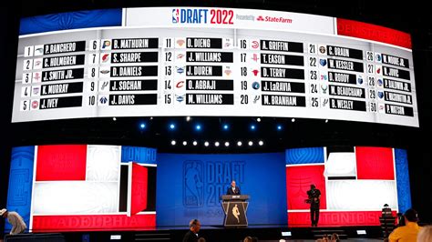 reddit nbadraft|nba draft date 2022.